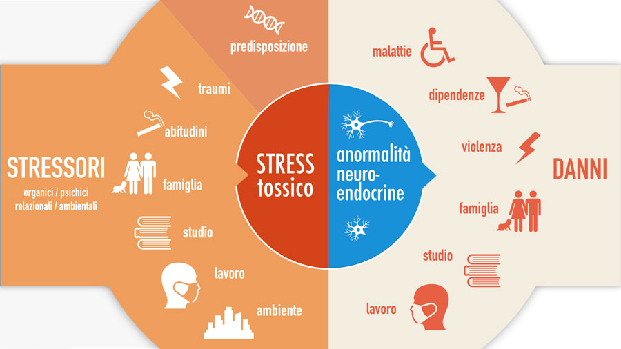 stress
